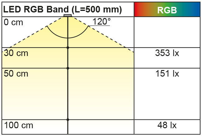 Beleuchtungsdiagramm