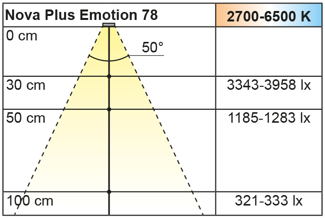 Beleuchtungsdiagramm