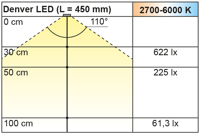 Beleuchtungsdiagramm